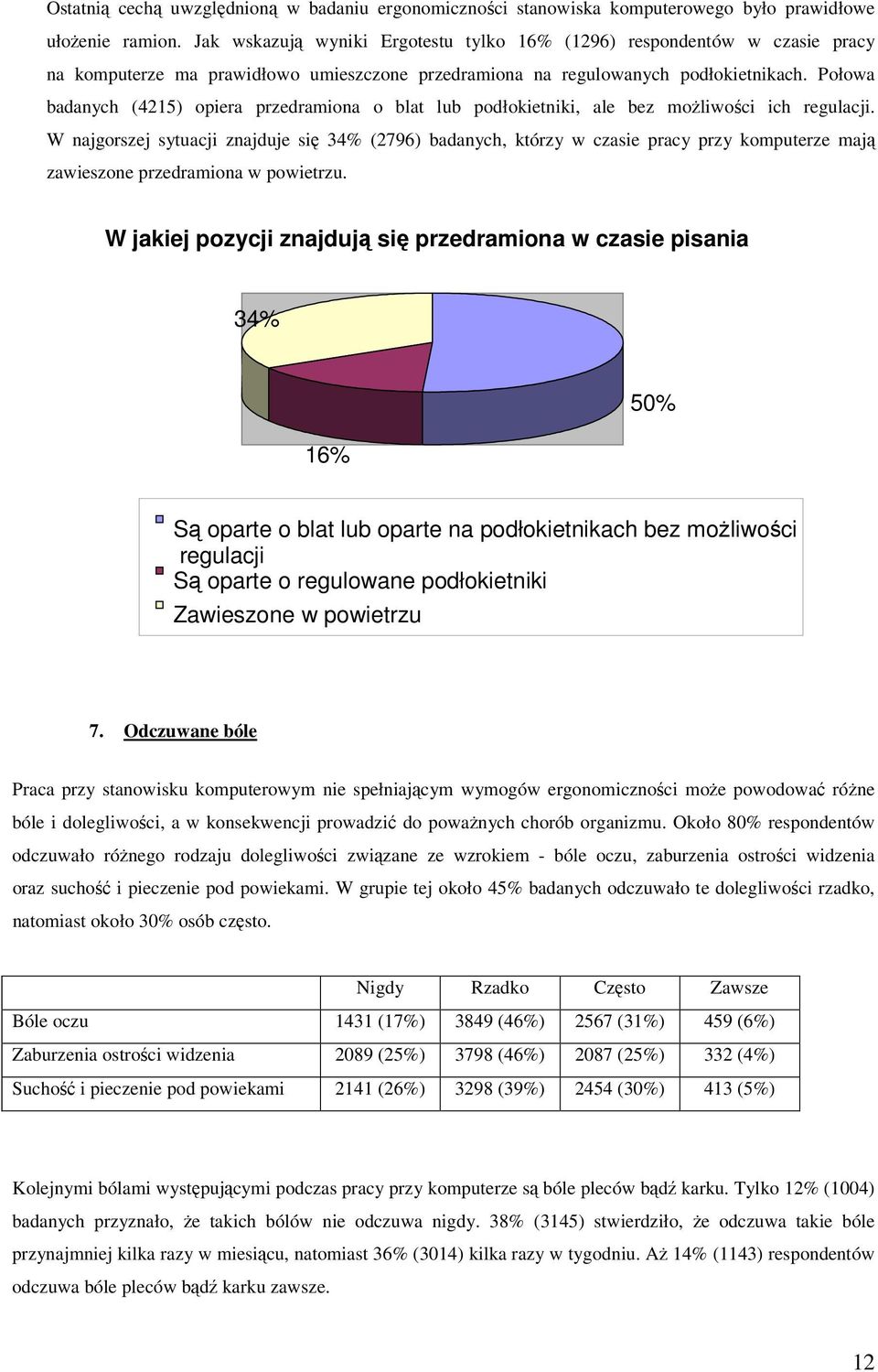 Połowa badanych (4215) opiera przedramiona o blat lub podłokietniki, ale bez możliwości ich regulacji.