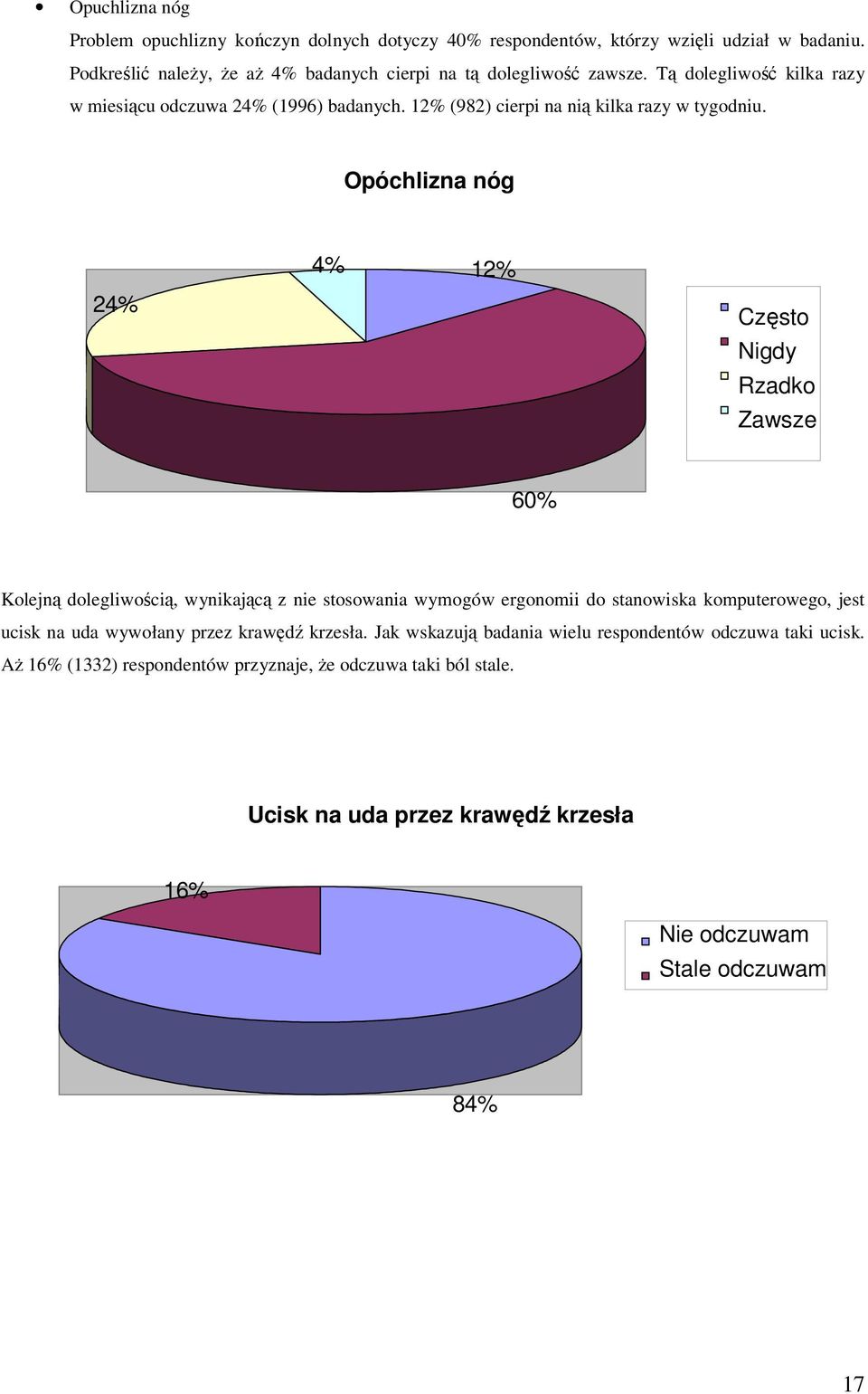 12% (982) cierpi na nią kilka razy w tygodniu.