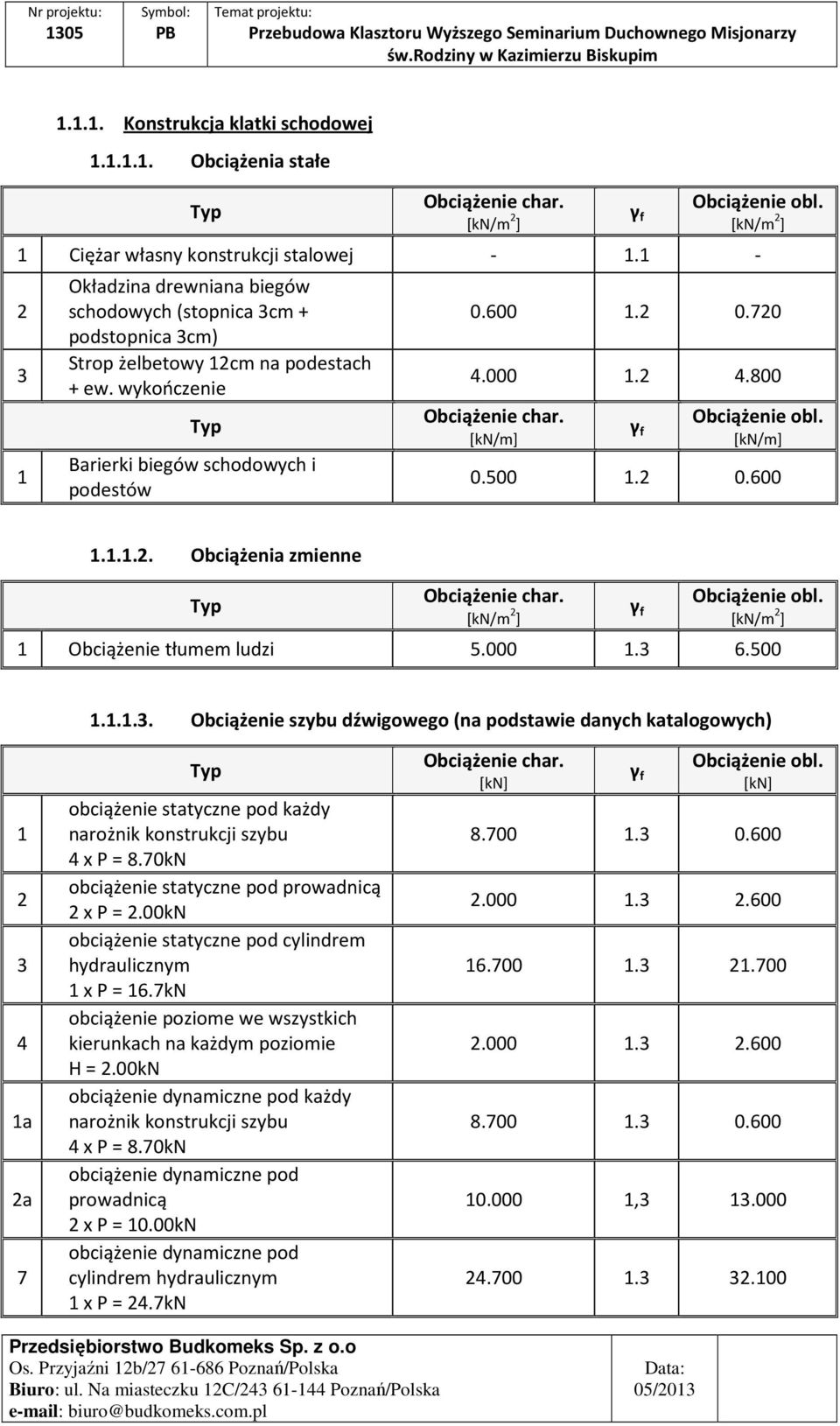 2 4.800 Obciążenie char. [kn/m] γ f Obciążenie obl. [kn/m] 0.500 1.2 0.600 1.1.1.2. Obciążenia zmienne Typ Obciążenie char. [kn/m 2 ] γ f Obciążenie obl. [kn/m 2 ] 1 Obciążenie tłumem ludzi 5.000 1.