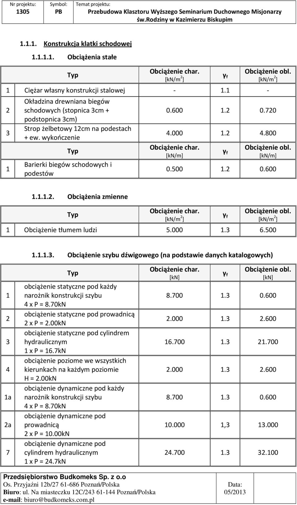 2 4.800 Obciążenie char. [kn/m] γ f Obciążenie obl. [kn/m] 0.500 1.2 0.600 1.1.1.2. Obciążenia zmienne Typ Obciążenie char. [kn/m 2 ] γ f Obciążenie obl. [kn/m 2 ] 1 Obciążenie tłumem ludzi 5.000 1.