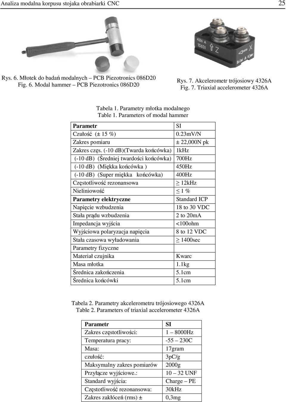 (-10 db)(twarda końcówk 1kHz (-10 db) (Średniej twardości końcówk 700Hz (-10 db) (Miękka końcówka ) 450Hz (-10 db) (Super miękka końcówk 400Hz Częstotliwość rezonansowa 12kHz Nieliniowość 1 %