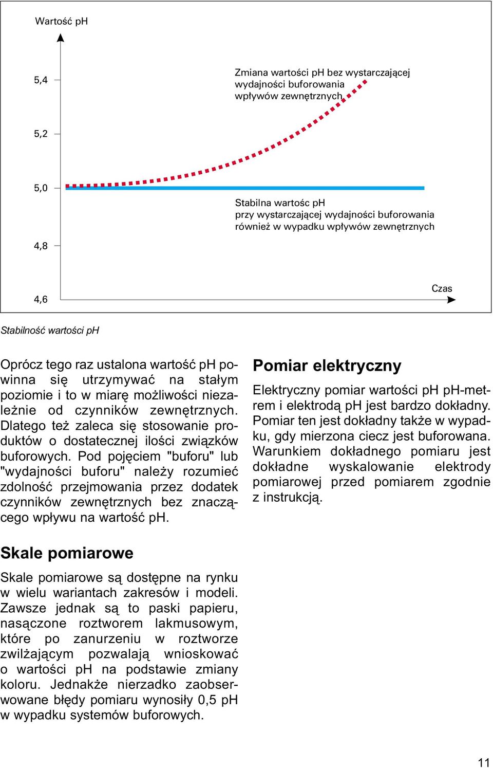 Dlatego te zaleca siê stosowanie produktów o dostatecznej iloœci zwi¹zków buforowych.