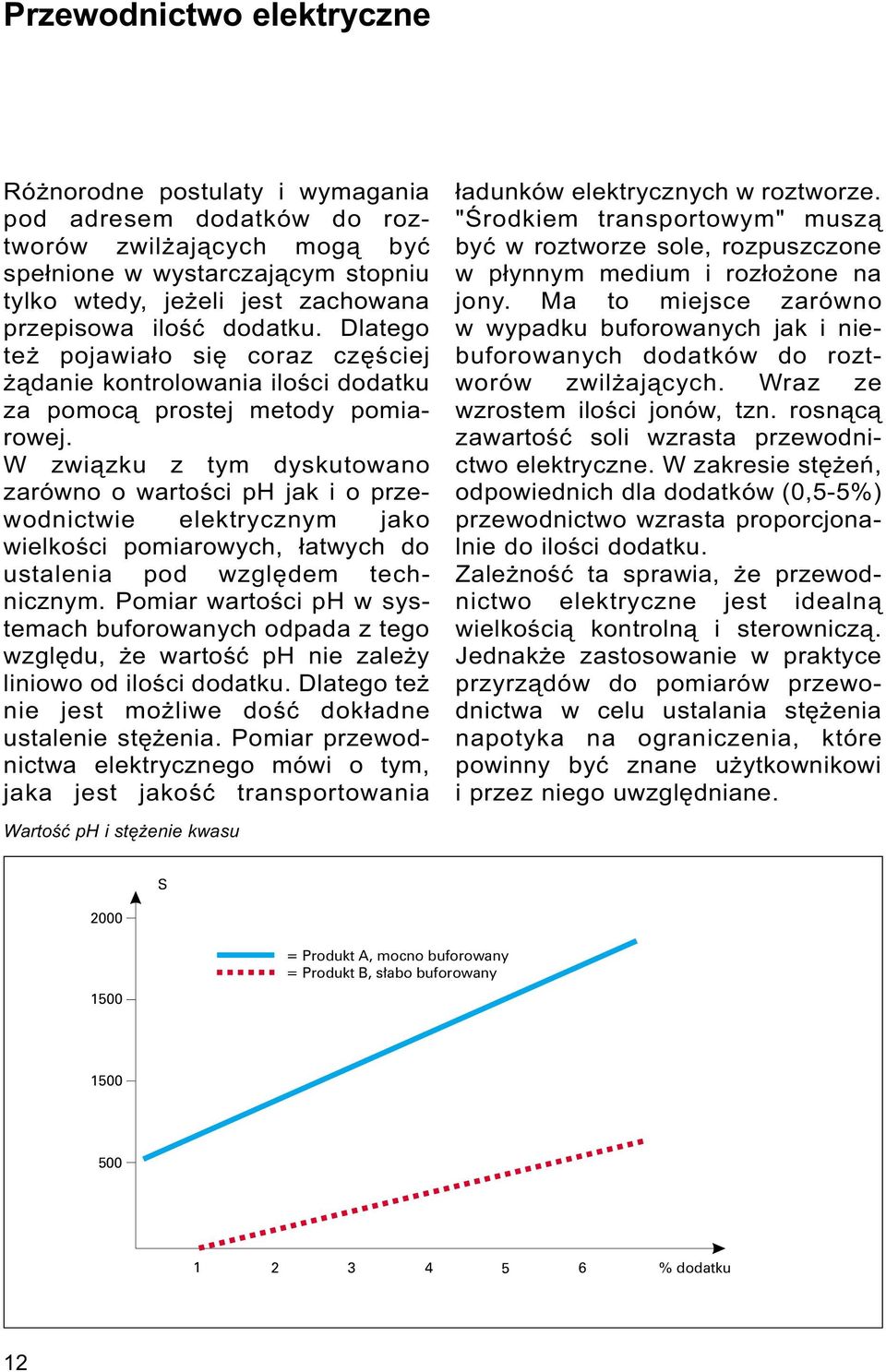 W zwi¹zku z tym dyskutowano zarówno o wartoœci ph jak i o przewodnictwie elektrycznym jako wielkoœci pomiarowych, ³atwych do ustalenia pod wzglêdem technicznym.
