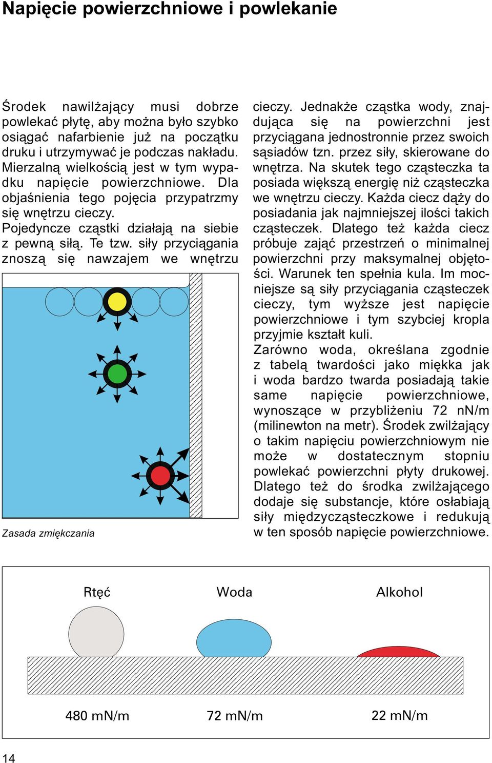 si³y przyci¹gania znosz¹ siê nawzajem we wnêtrzu Zasada zmiêkczania cieczy. Jednak e cz¹stka wody, znajduj¹ca siê na powierzchni jest przyci¹gana jednostronnie przez swoich s¹siadów tzn.
