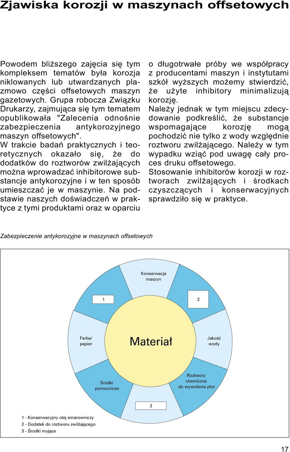 W trakcie badañ praktycznych i teoretycznych okaza³o siê, e do dodatków do roztworów zwil aj¹cych mo na wprowadzaæ inhibitorowe substancje antykorozyjne i w ten sposób umieszczaæ je w maszynie.