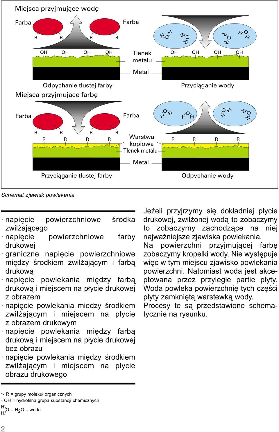 napiêcie powierzchniowe farby drukowej graniczne napiêcie powierzchniowe miêdzy œrodkiem zwil aj¹cym i farb¹ drukow¹ napiêcie powlekania miêdzy farb¹ drukow¹ i miejscem na p³ycie drukowej z obrazem