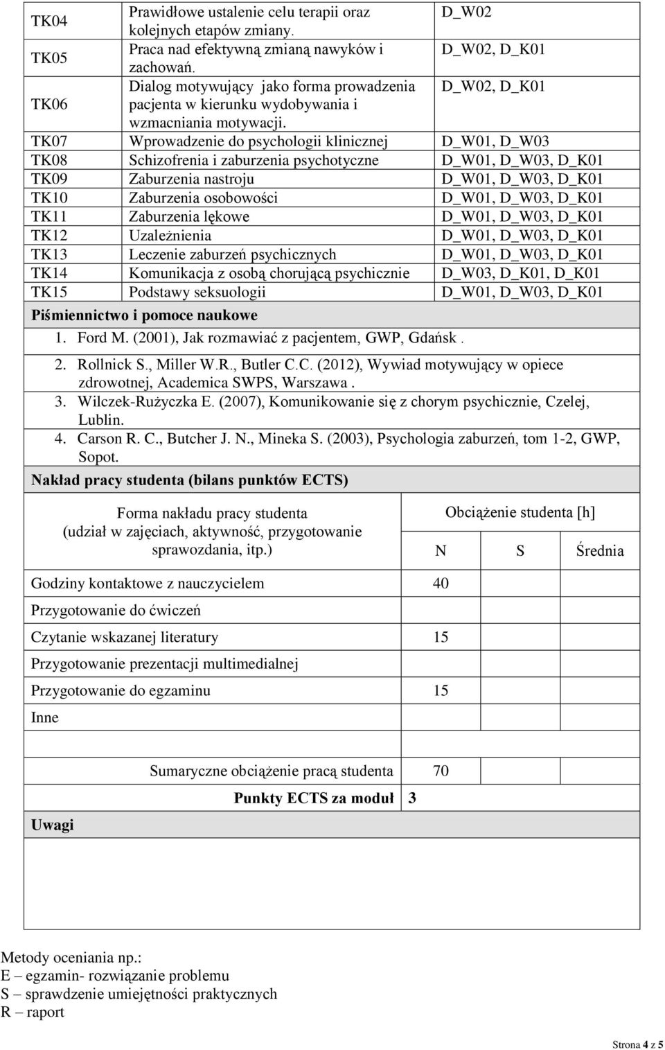 TK07 Wprowadzenie do psychologii klinicznej D_W01, D_W03 TK08 Schizofrenia i zaburzenia psychotyczne D_W01, D_W03, TK09 Zaburzenia nastroju D_W01, D_W03, TK10 Zaburzenia osobowości D_W01, D_W03, TK11