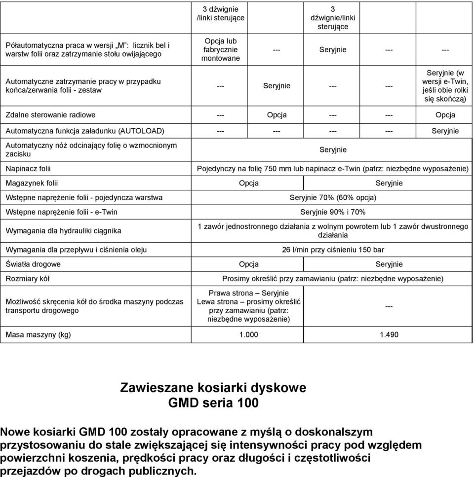 funkcja załadunku (AUTOLOAD) --- --- --- --- Automatyczny nóż odcinający folię o wzmocnionym zacisku Napinacz folii Pojedynczy na folię 750 mm lub napinacz e-twin (patrz: niezbędne wyposażenie)