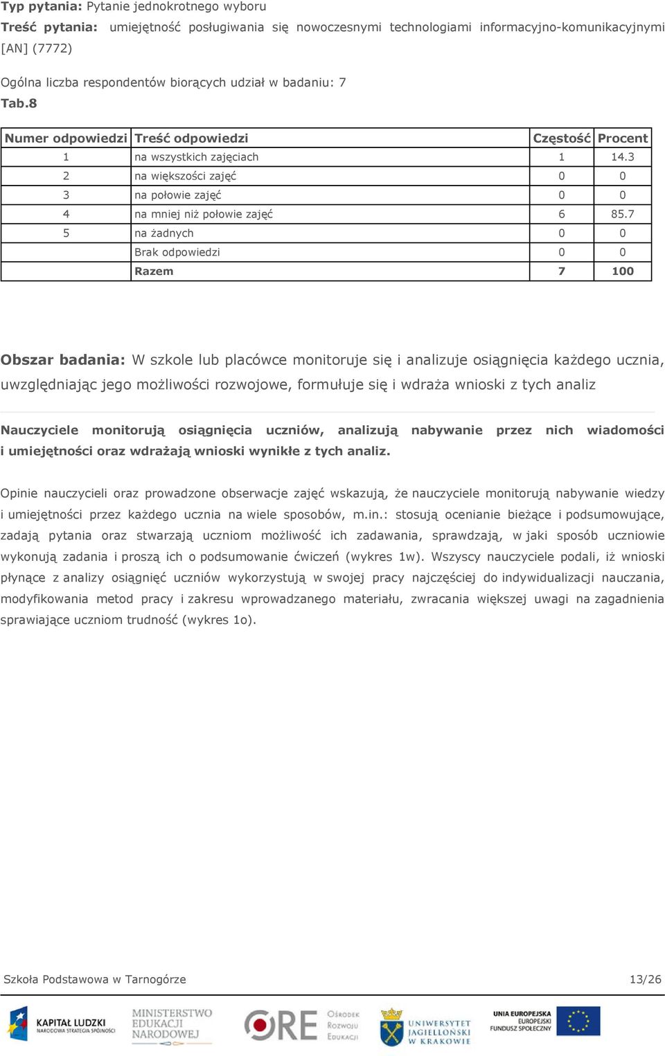 7 5 na żadnych 0 0 Brak odpowiedzi 0 0 Razem 7 100 Obszar badania: W szkole lub placówce monitoruje się i analizuje osiągnięcia każdego ucznia, uwzględniając jego możliwości rozwojowe, formułuje się