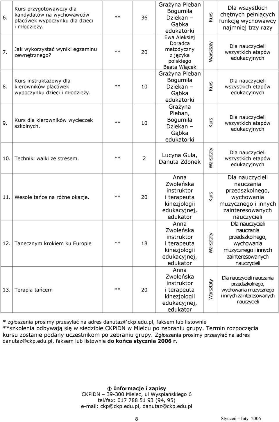 ** 6 ** 0 ** 10 ** 10 Bogumiła Dziekan Gąbka ki Ewa Aleksiej Doradca z języka polskiego Beata Wiącek Bogumiła Dziekan Gąbka ki Grażyna Pleban, Bogumiła Dziekan Gąbka ki Kurs Kurs Kurs Dla wszystkich