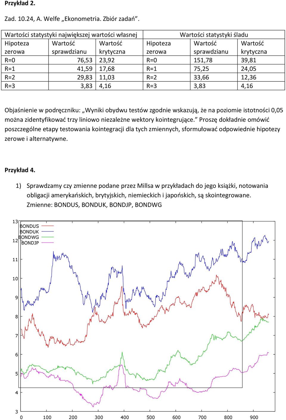 R=1 75,25 24,05 R=2 29,83 11,03 R=2 33,66 12,36 R=3 3,83 4,16 R=3 3,83 4,16 Objaśnienie w podręczniku: Wyniki obydwu testów zgodnie wskazują, że na poziomie istotności 0,05 można zidentyfikowad trzy