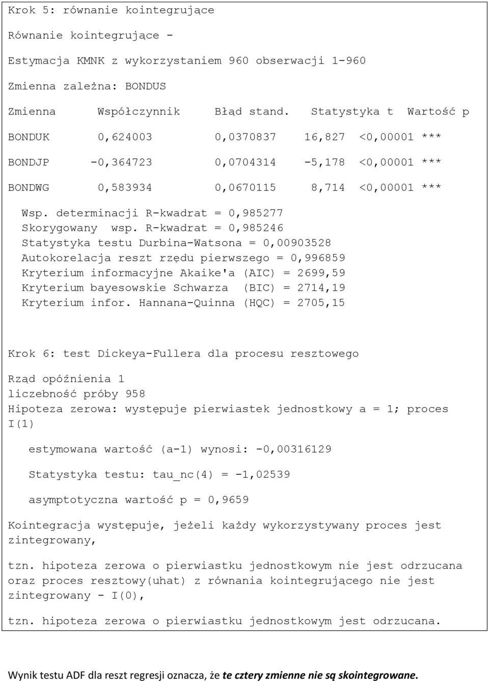 determinacji R-kwadrat = 0,985277 Skorygowany wsp.