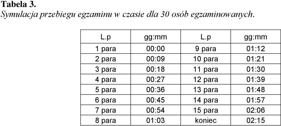 p gg:mm 1 para 00:00 9 para 01:12 2 para 00:09 10 para 01:21 3 para 00:18 11