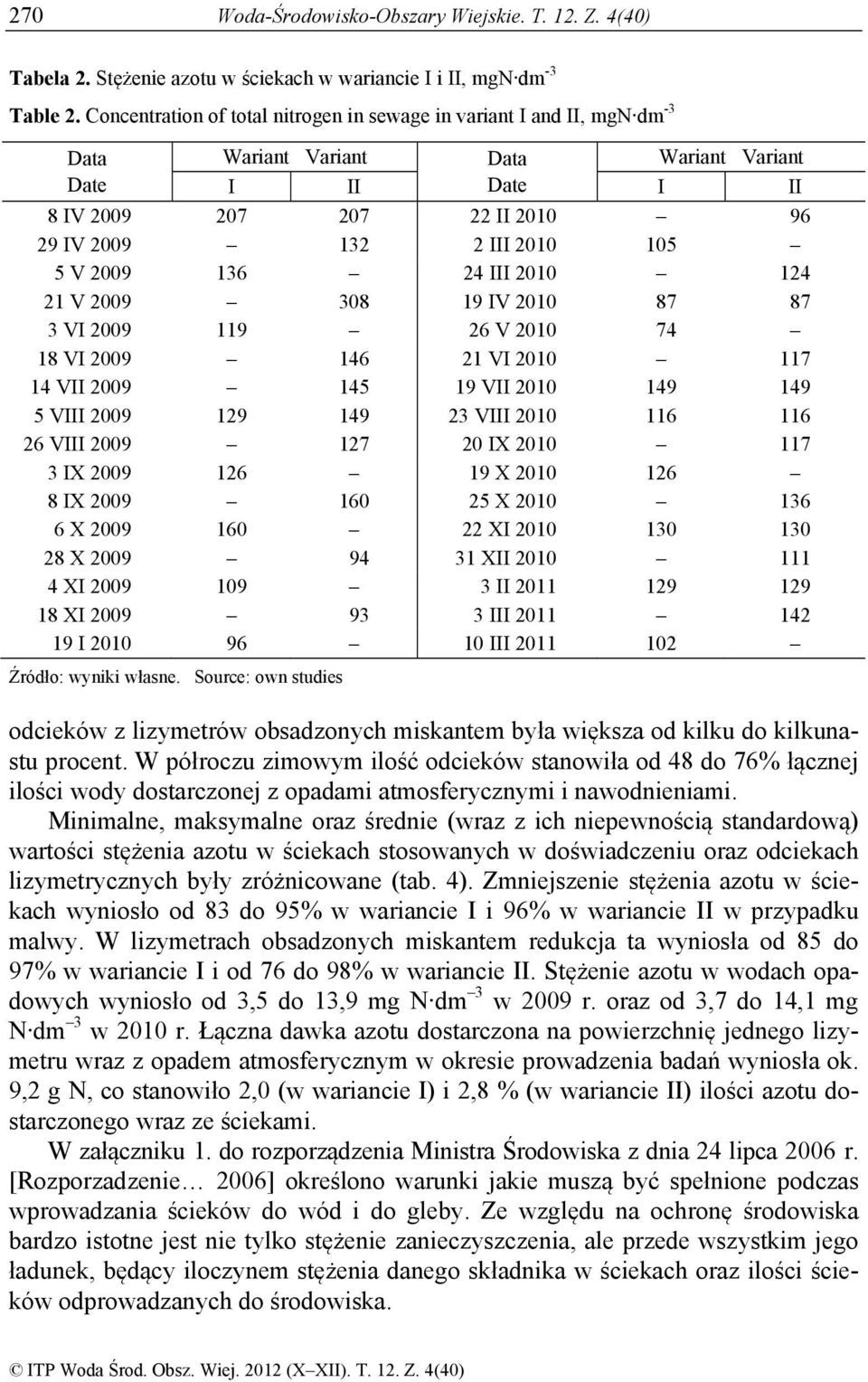 III 21 124 21 V 29 38 19 IV 21 87 87 3 VI 29 119 26 V 21 74 18 VI 29 146 21 VI 21 117 14 VII 29 145 19 VII 21 149 149 5 VIII 29 129 149 23 VIII 21 116 116 26 VIII 29 127 2 IX 21 117 3 IX 29 126 19 X