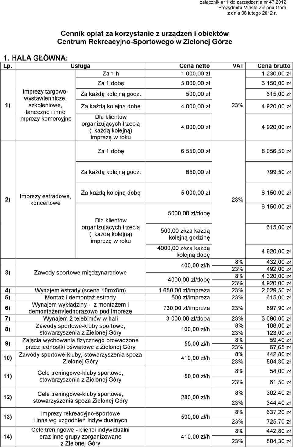 HALA GŁÓWNA: Cennik opłat za korzystanie z urządzeń i obiektów Centrum Rekreacyjno-Sportowego w Zielonej Górze Za 1 h 1 000,00 zł 1 230,00 zł Imprezy targowowystawiennicze, szkoleniowe, taneczne i