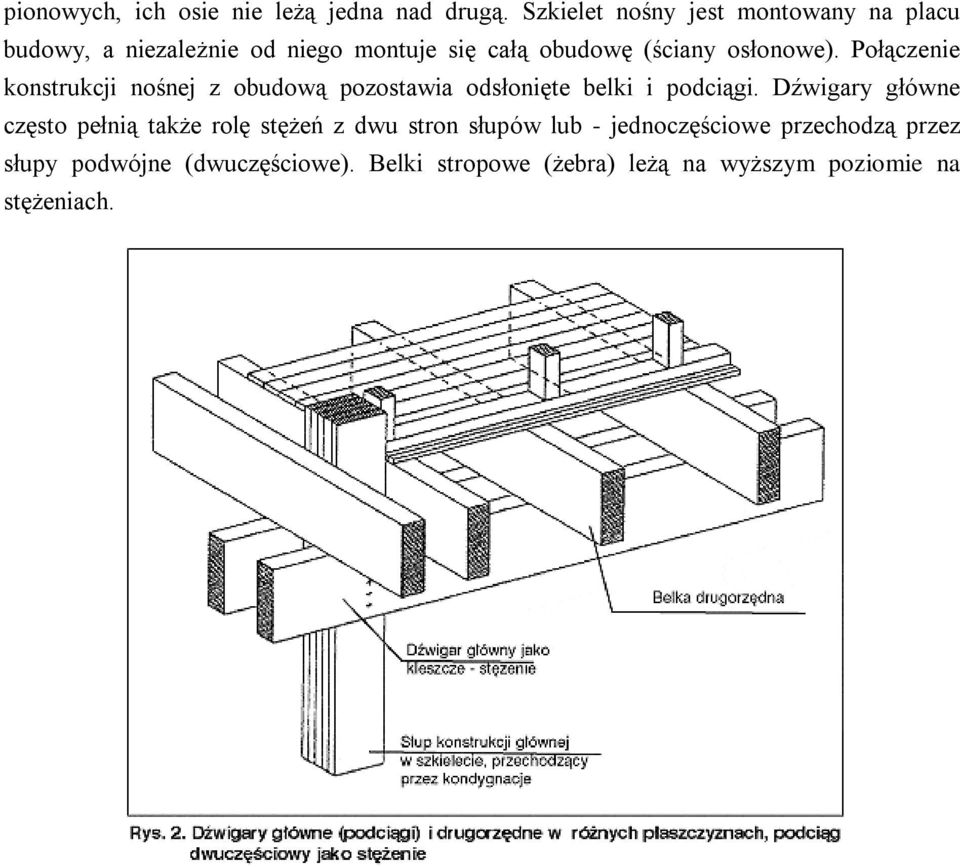 osłonowe). Połączenie konstrukcji nośnej z obudową pozostawia odsłonięte belki i podciągi.