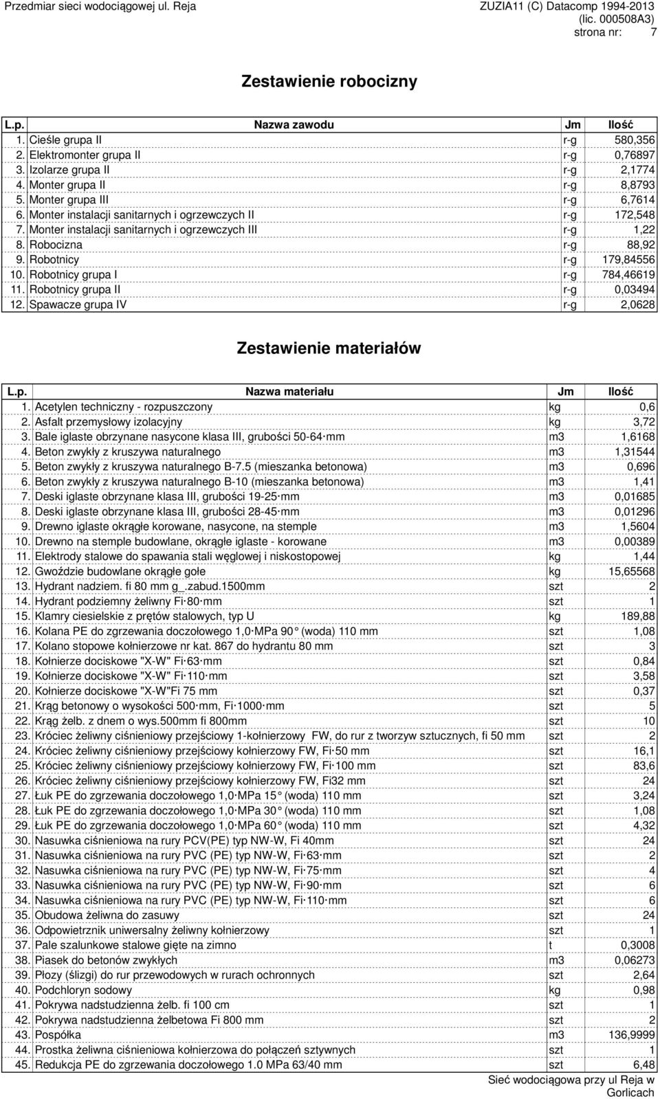 Monter instalacji sanitarnych i ogrzewczych III r-g 1,22 8. Robocizna r-g 88,92 9. Robotnicy r-g 179,84556 10. Robotnicy grupa I r-g 784,46619 11. Robotnicy grupa II r-g 0,03494 12.