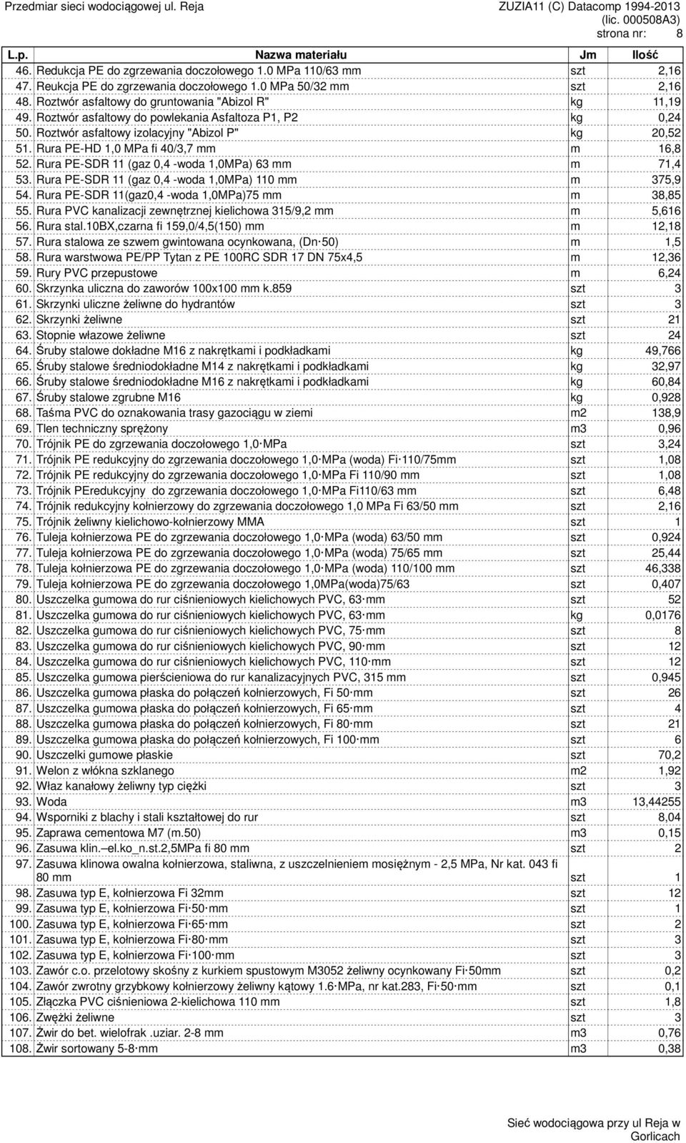 Roztwór asfaltowy izolacyjny "Abizol P" kg 20,52 51. Rura PE-HD 1,0 MPa fi 40/3,7 mm m 16,8 52. Rura PE-SDR 11 (gaz 0,4 -woda 1,0MPa) 63 mm m 71,4 53.