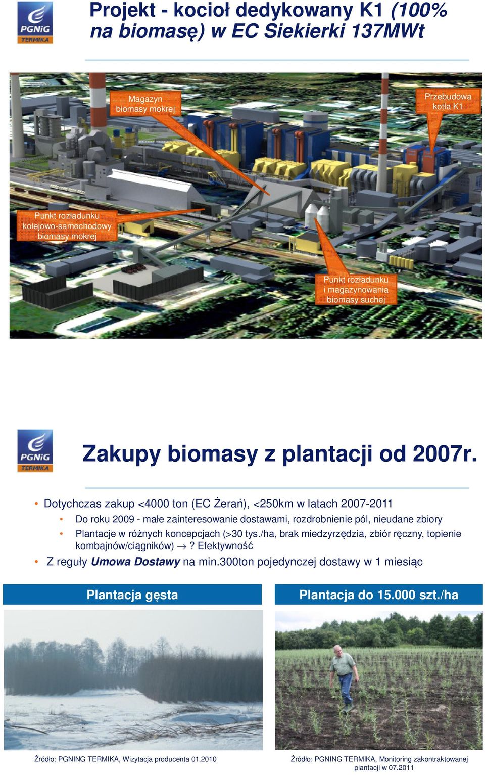Dotychczas zakup <4000 ton (EC Żerań), <250km w latach 2007-2011 Do roku 2009 - małe zainteresowanie dostawami, rozdrobnienie pól, nieudane zbiory Plantacje w różnych koncepcjach (>30 tys.