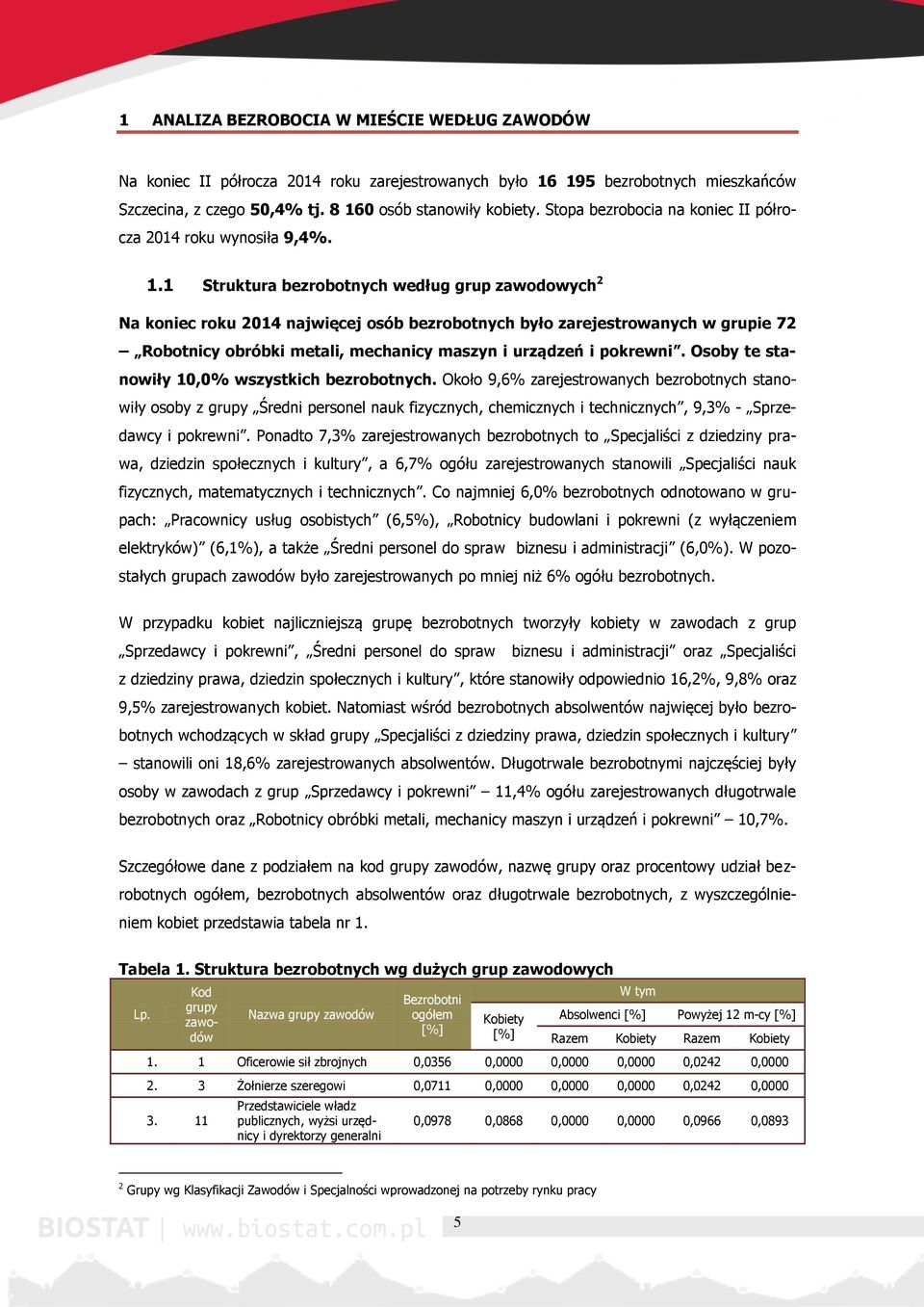 1 Struktura bezrobotnych według grup zawodowych 2 Na koniec roku 2014 najwięcej osób bezrobotnych było zarejestrowanych w grupie 72 Robotnicy obróbki metali, mechanicy maszyn i urządzeń i pokrewni.