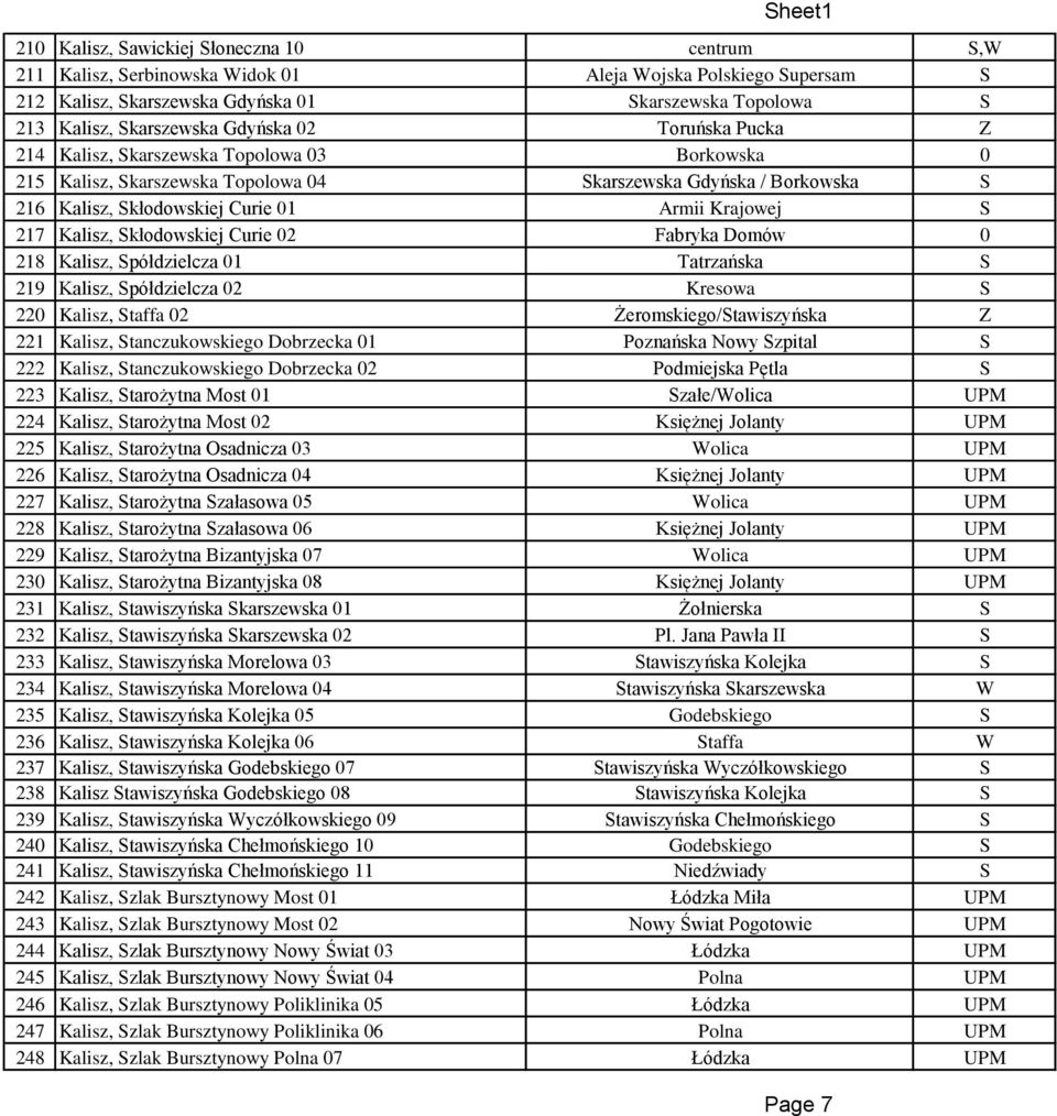Krajowej S 217 Kalisz, Skłodowskiej Curie 02 Fabryka Domów 0 218 Kalisz, Spółdzielcza 01 Tatrzańska S 219 Kalisz, Spółdzielcza 02 Kresowa S 220 Kalisz, Staffa 02 Żeromskiego/Stawiszyńska Z 221