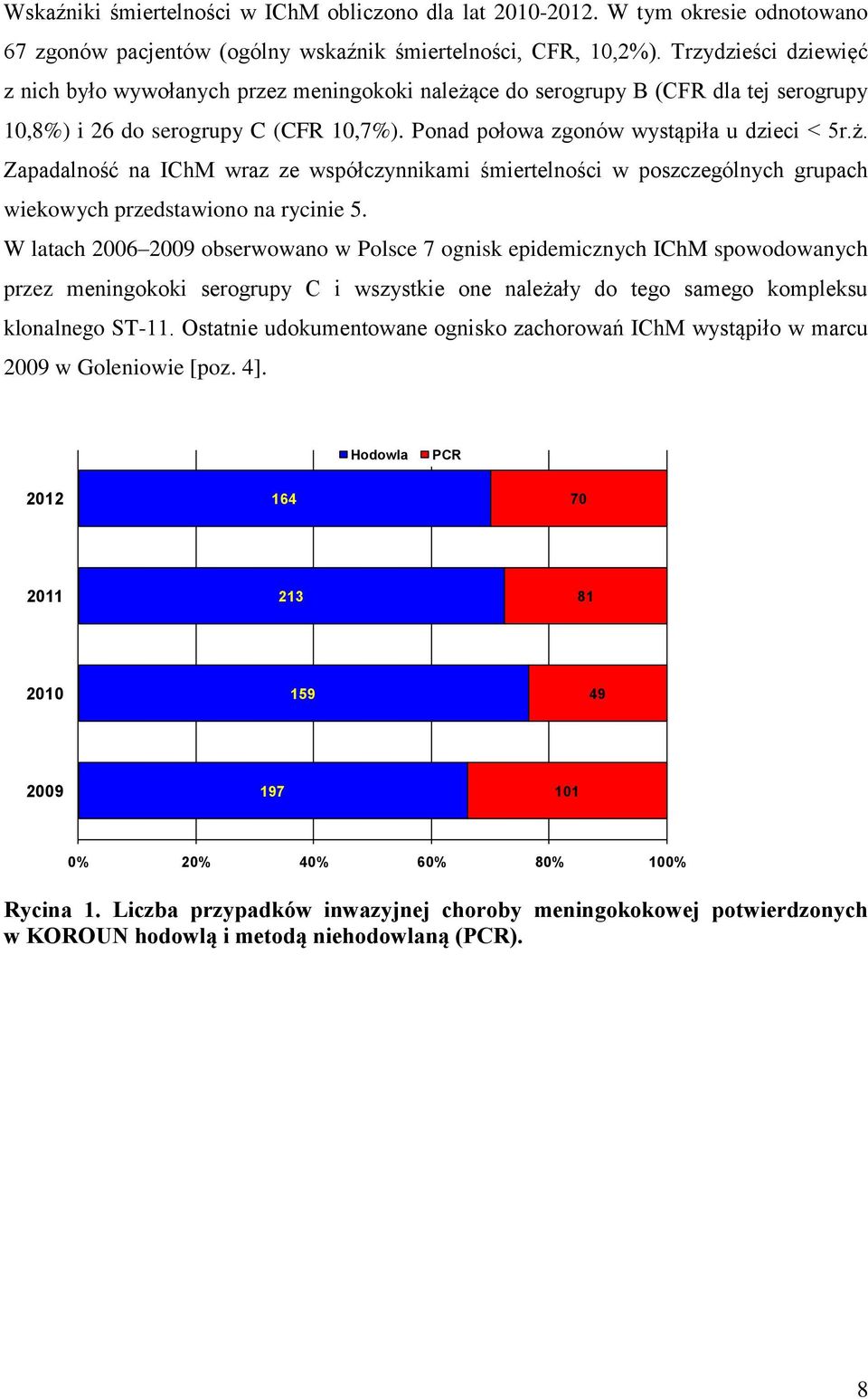 W latach 2006 2009 obserwowano w Polsce 7 ognisk epidemicznych IChM spowodowanych przez meningokoki serogrupy C i wszystkie one należały do tego samego kompleksu klonalnego ST-11.