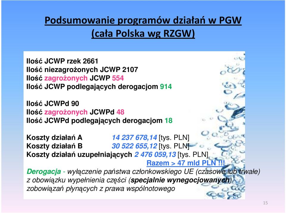 PLN] Koszty działań B 30 522 655,12 [tys. PLN] Koszty działań uzupełniających 2 476 059,13 [tys. PLN] Razem > 47 mld PLN!