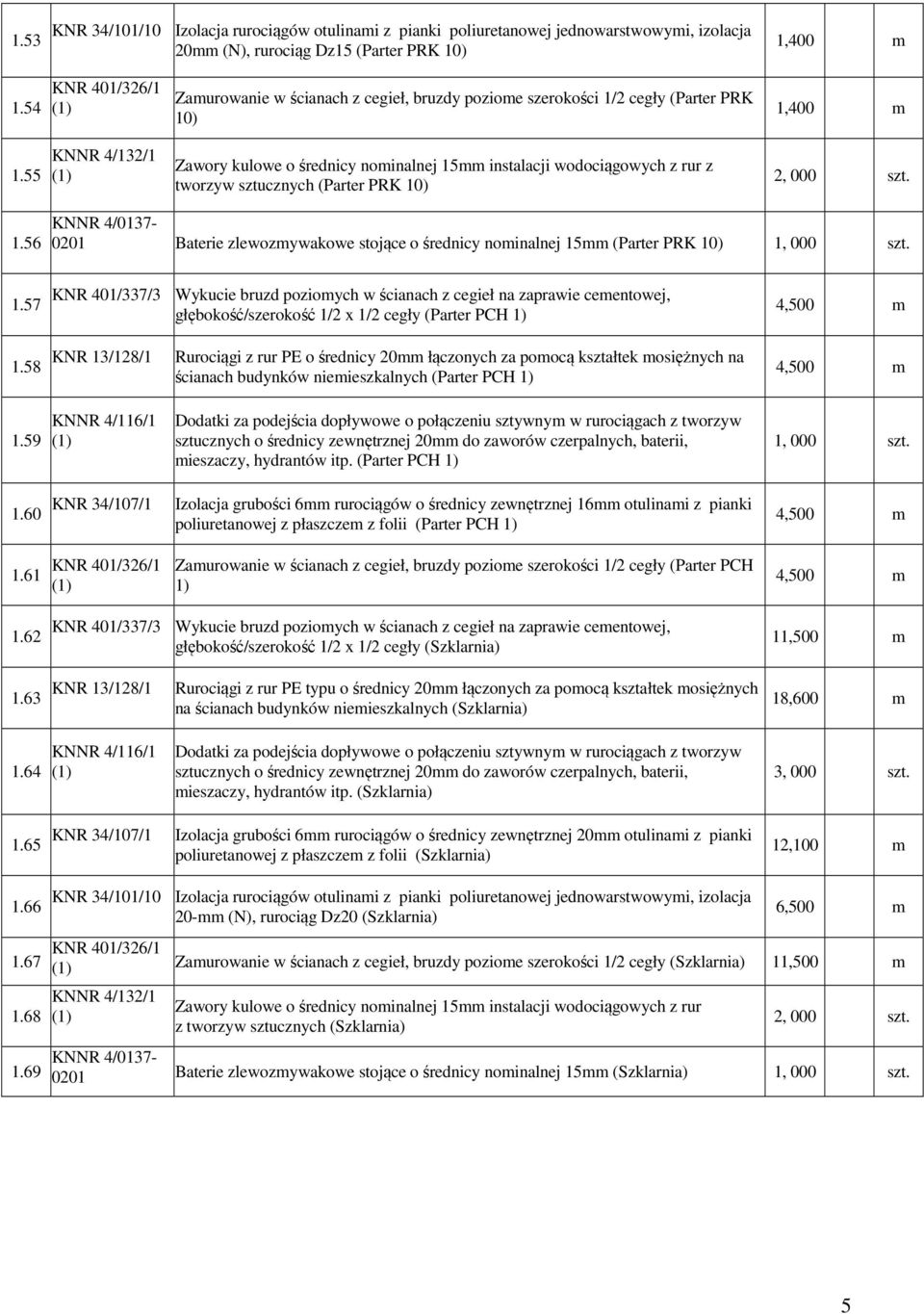 55 KNNR 4/132/1 Zawory kulowe o średnicy nominalnej 15mm instalacji wodociągowych z rur z tworzyw sztucznych (Parter PRK 10) 2, 000 szt. 1.56 KNNR 4/0137-0201 Baterie zlewozmywakowe stojące o średnicy nominalnej 15mm (Parter PRK 10) 1.