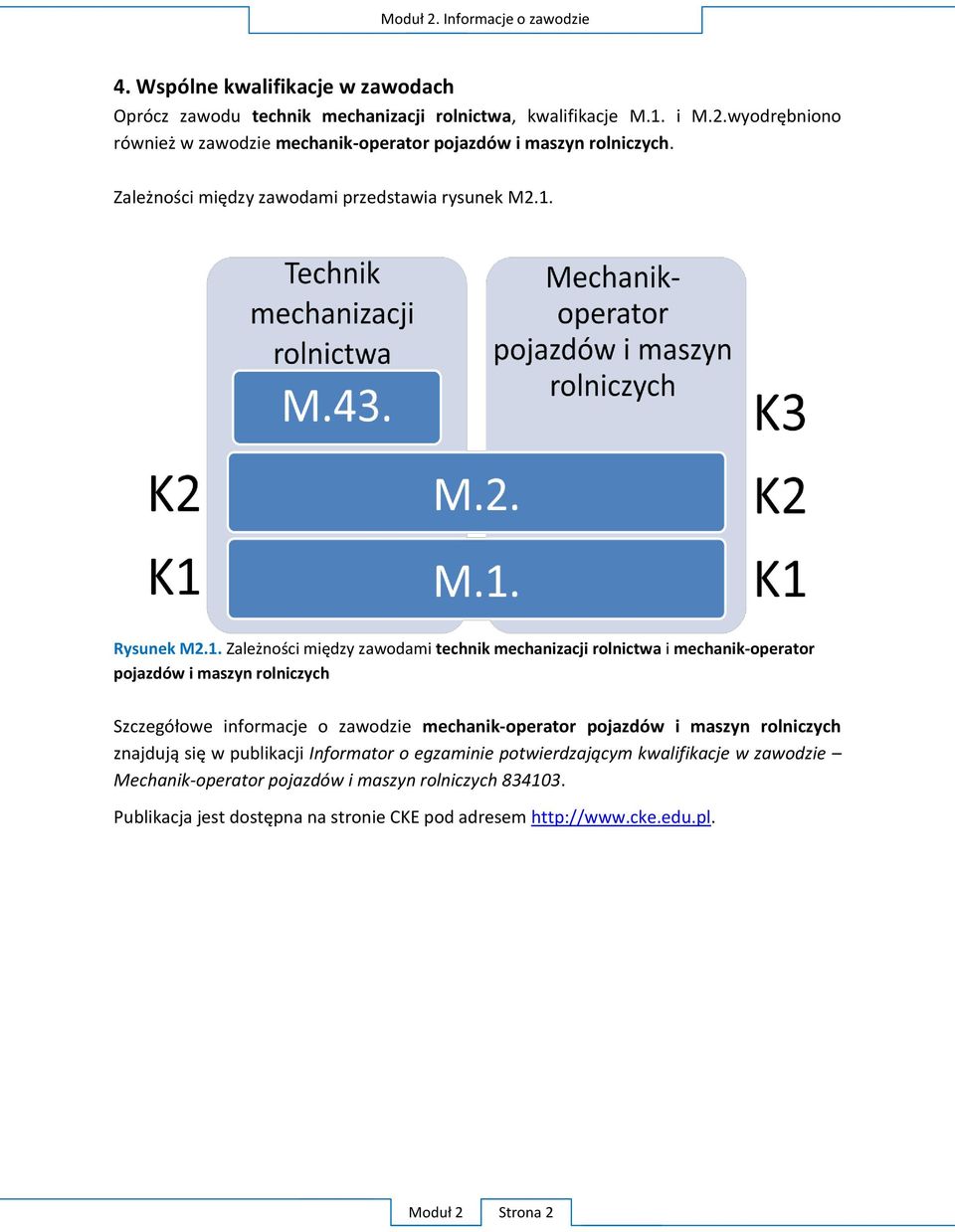 Z y zawodami przedstawia rysunek M2.1.