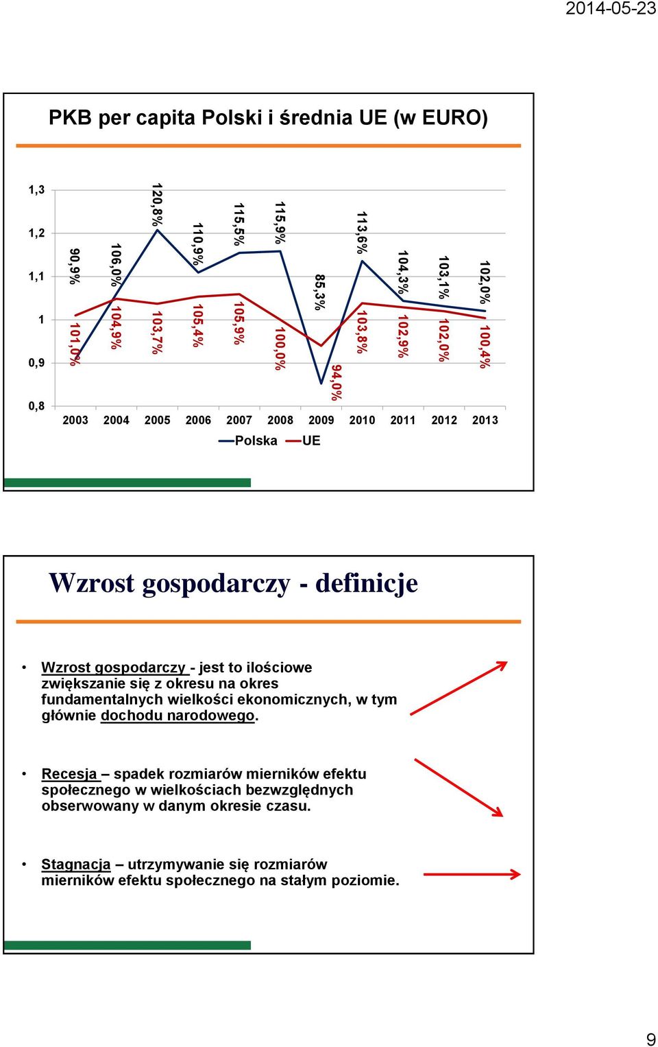 gospodarczy - jest to ilościowe zwiększanie się z okresu na okres fundamentalnych wielkości ekonomicznych, w tym głównie dochodu narodowego.