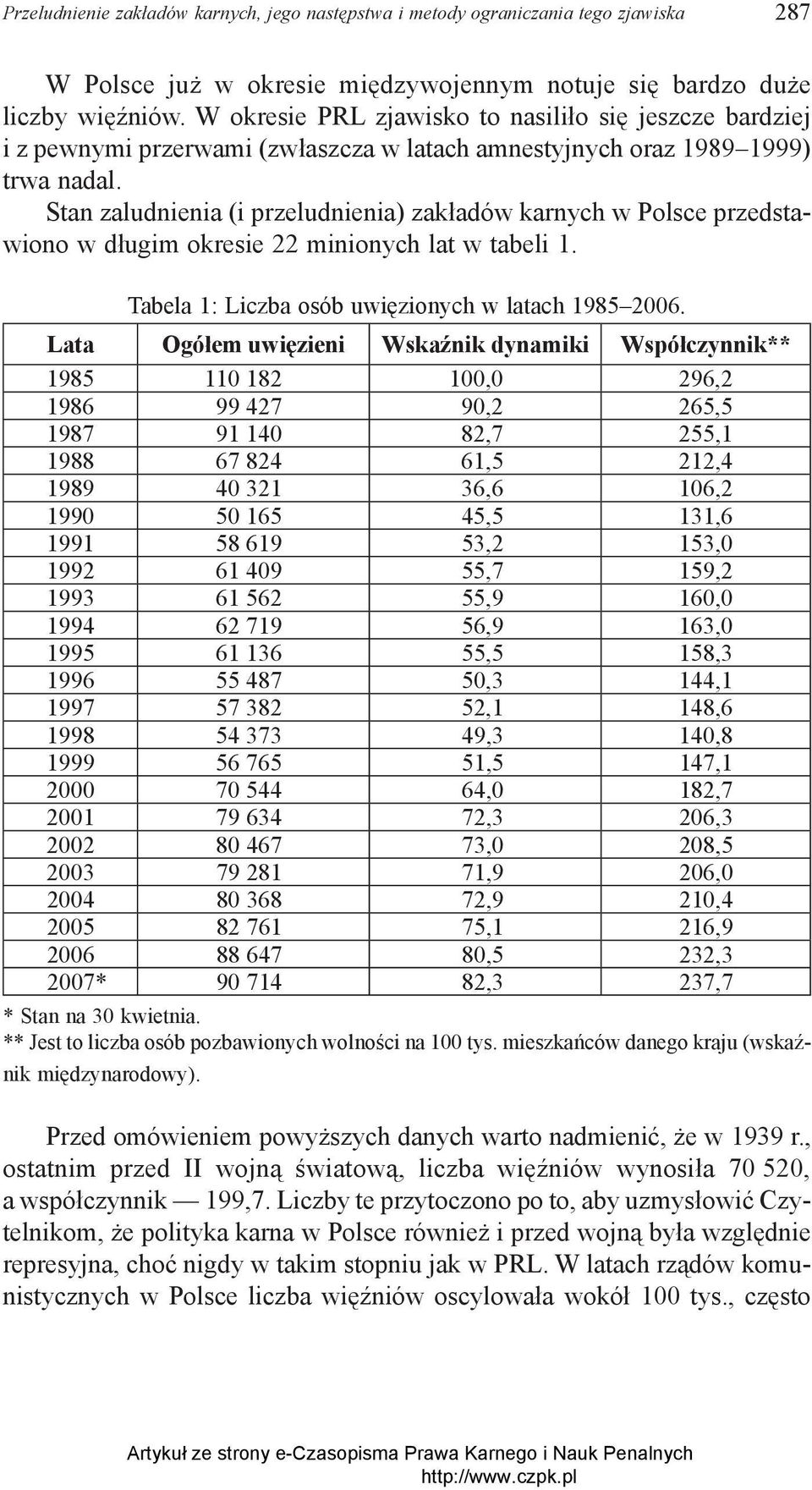Stan zaludnienia (i przeludnienia) zakładów karnych w Polsce przedstawiono w długim okresie 22 minionych lat w tabeli 1. Tabela 1: Liczba osób uwięzionych w latach 1985 2006.