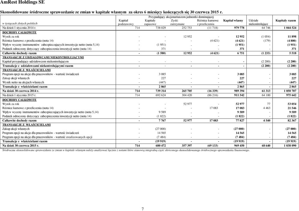 przeliczenia niekontrolujące Na dzień 1 stycznia 2014 r.