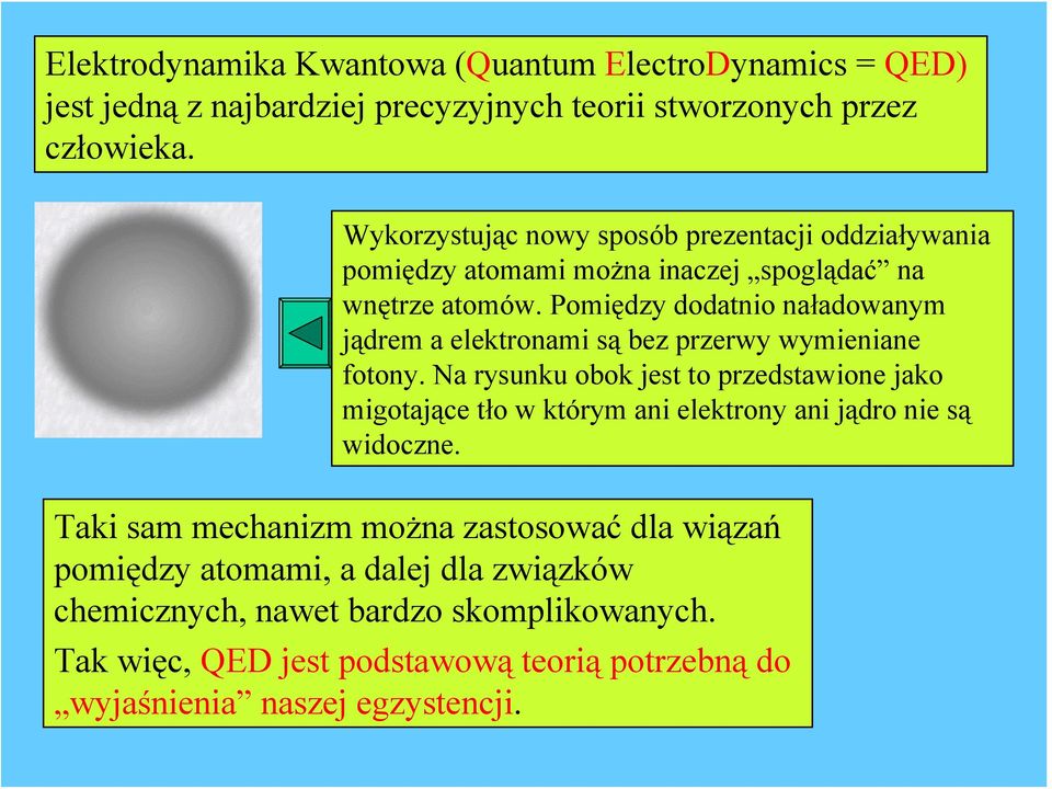 Pomiędzy dodatnio naładowanym jądrem a elektronami są bez przerwy wymieniane fotony.
