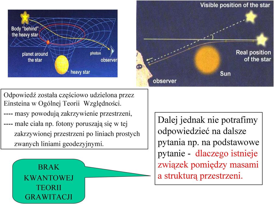 fotony poruszają się w tej zakrzywionej przestrzeni po liniach prostych zwanych liniami geodezyjnymi.