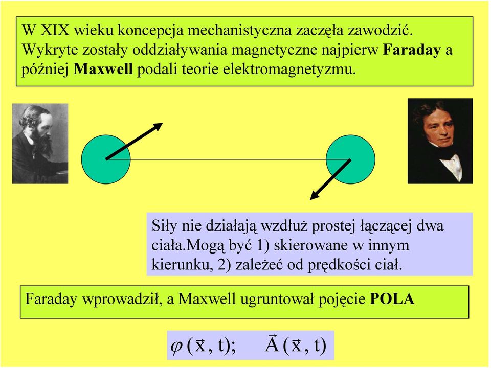 elektromagnetyzmu. Siły nie działają wzdłuż prostej łączącej dwa ciała.