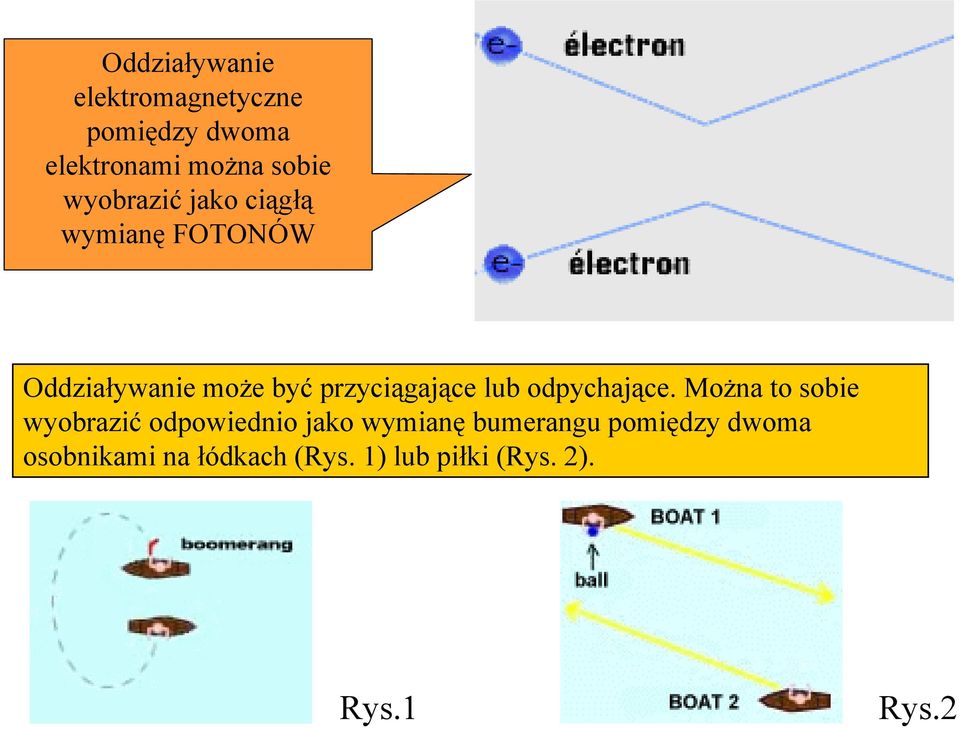 lub odpychające.