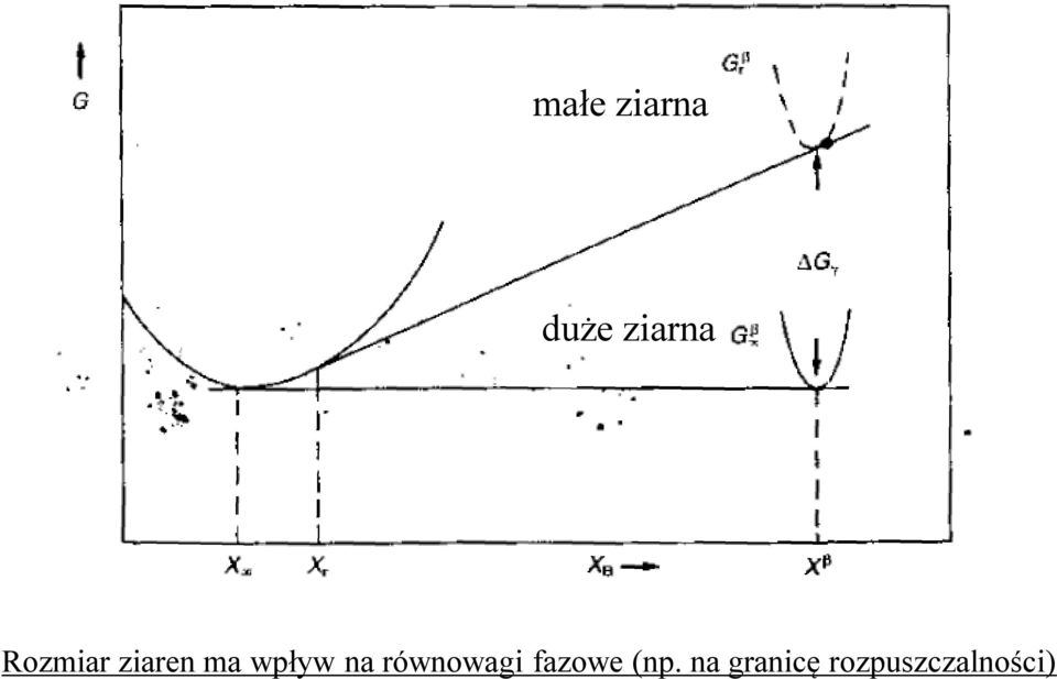 a rówowagi fazowe (p.