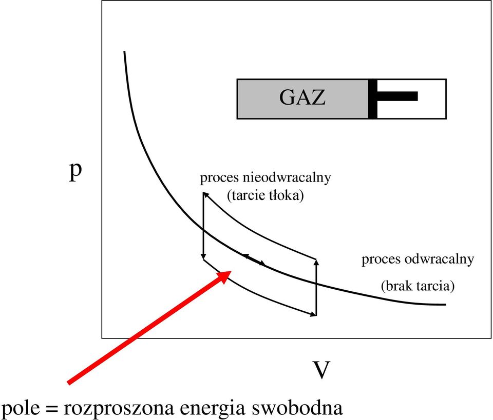 odwracaly (brak tarcia) V