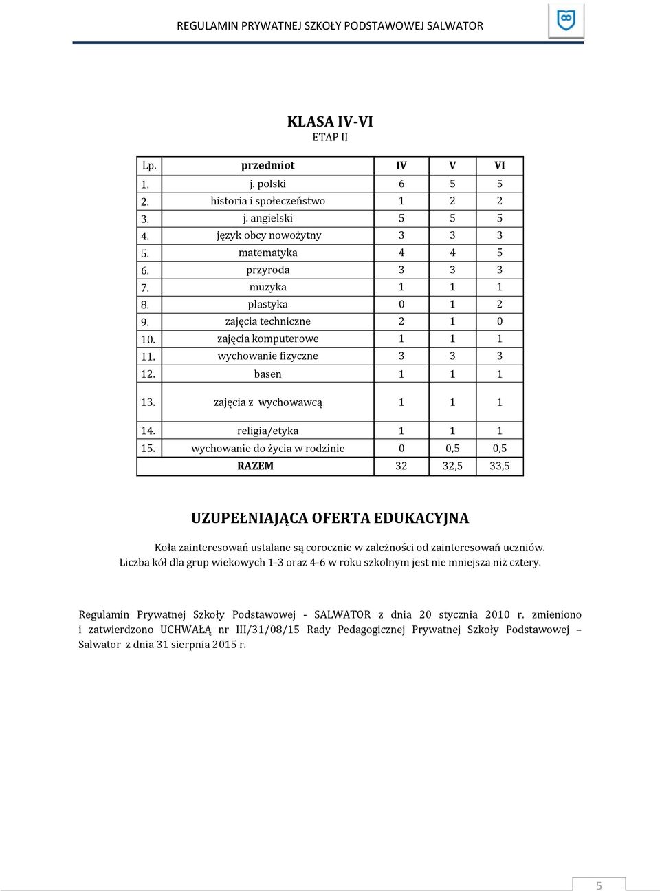 wychowanie do życia w rodzinie 0 0,5 0,5 RAZEM 32 32,5 33,5 UZUPEŁNIAJĄCA OFERTA EDUKACYJNA Koła zainteresowań ustalane są corocznie w zależności od zainteresowań uczniów.