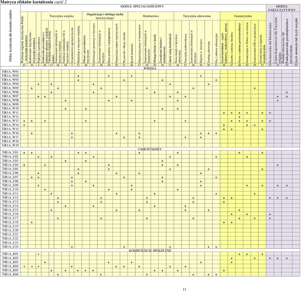 Pilotaż i przewodnictwo turystyczne Informacja i promocja w turystyce Zastosowanie informatyki w turystyce Biura podróży i touroperatorzy Organizacja imprez turystycznych Wycieczki i obozy szkolne