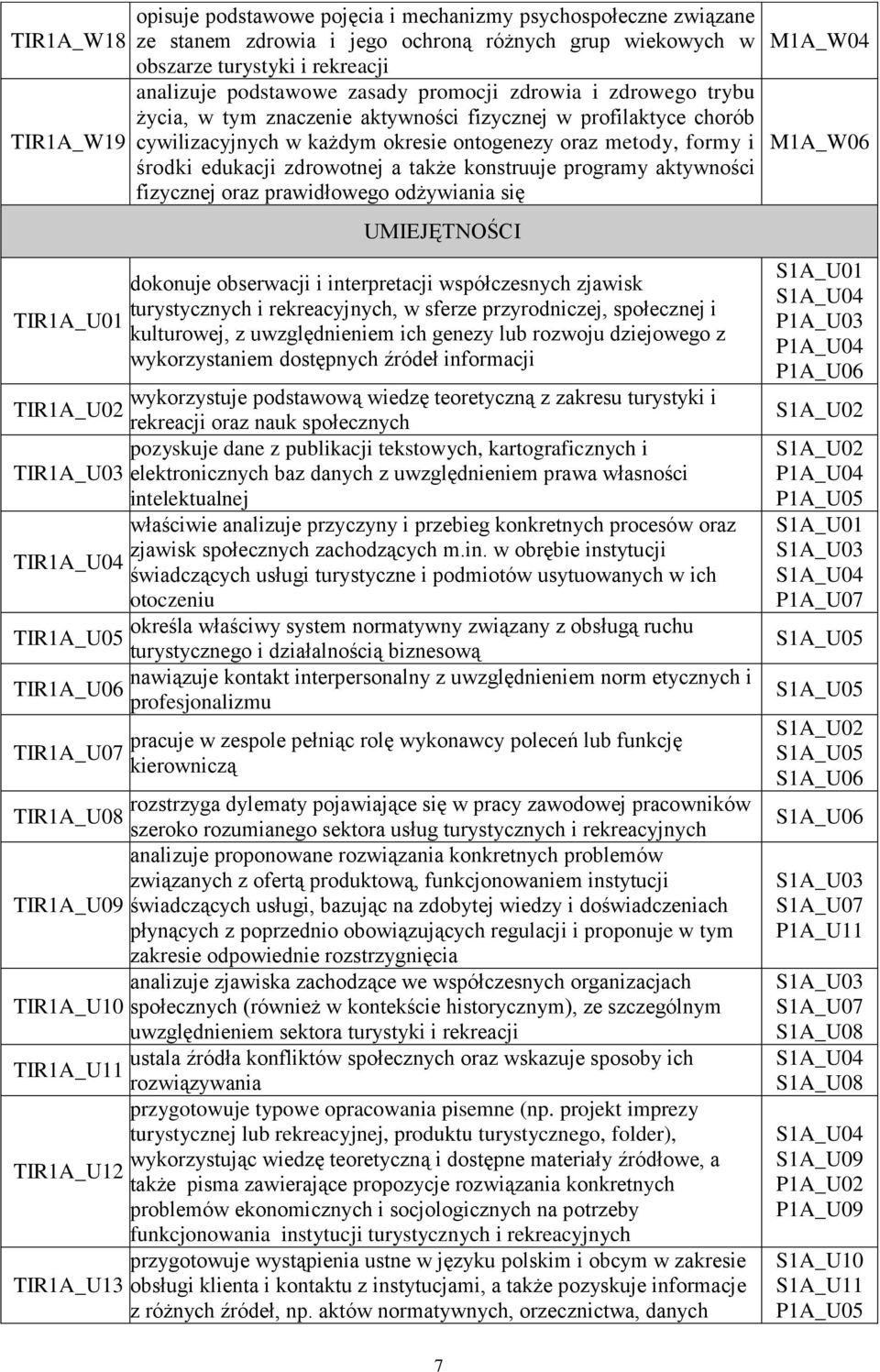 zdrowotnej a także konstruuje programy aktywności fizycznej oraz prawidłowego odżywiania się UMIEJĘTNOŚCI dokonuje obserwacji i interpretacji współczesnych zjawisk turystycznych i rekreacyjnych, w