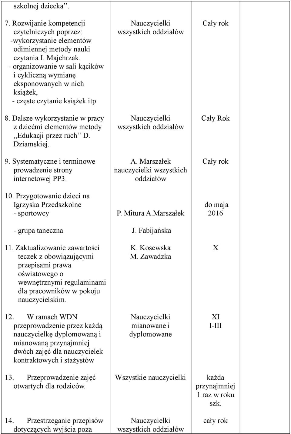 Dziamskiej. 9. Systematyczne i terminowe prowadzenie strony internetowej PP3. 10. Przygotowanie dzieci na Igrzyska Przedszkolne - sportowcy - grupa taneczna 11.