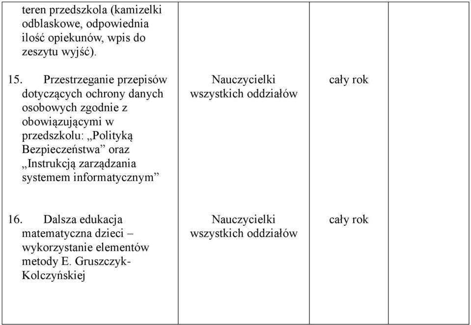 przedszkolu: Polityką Bezpieczeństwa oraz Instrukcją zarządzania systemem informatycznym 16.