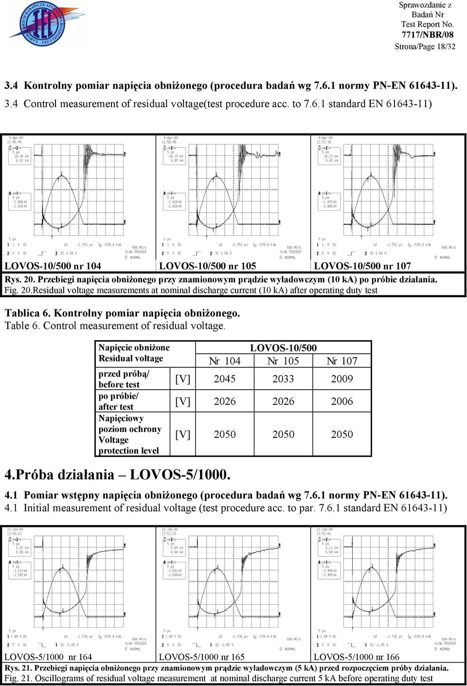 Residual voltage measurements at nominal discharge current (10 ka) after operating duty test Tablica 6. Kontrolny pomiar napięcia obniżonego. Table 6. Control measurement of residual voltage.