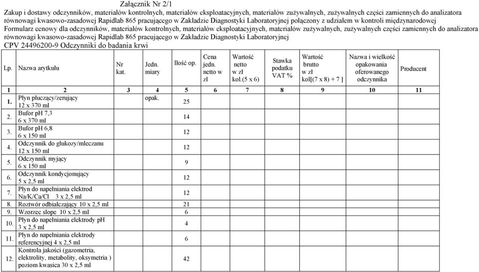 materiałów zużywalnych, zużywalnych części zamiennych do analizatora równowagi kwasowo-zasadowej Rapidlab 865 pracującego w Zakładzie Diagnostyki Laboratoryjnej CPV 24496200-9 Odczynniki do badania