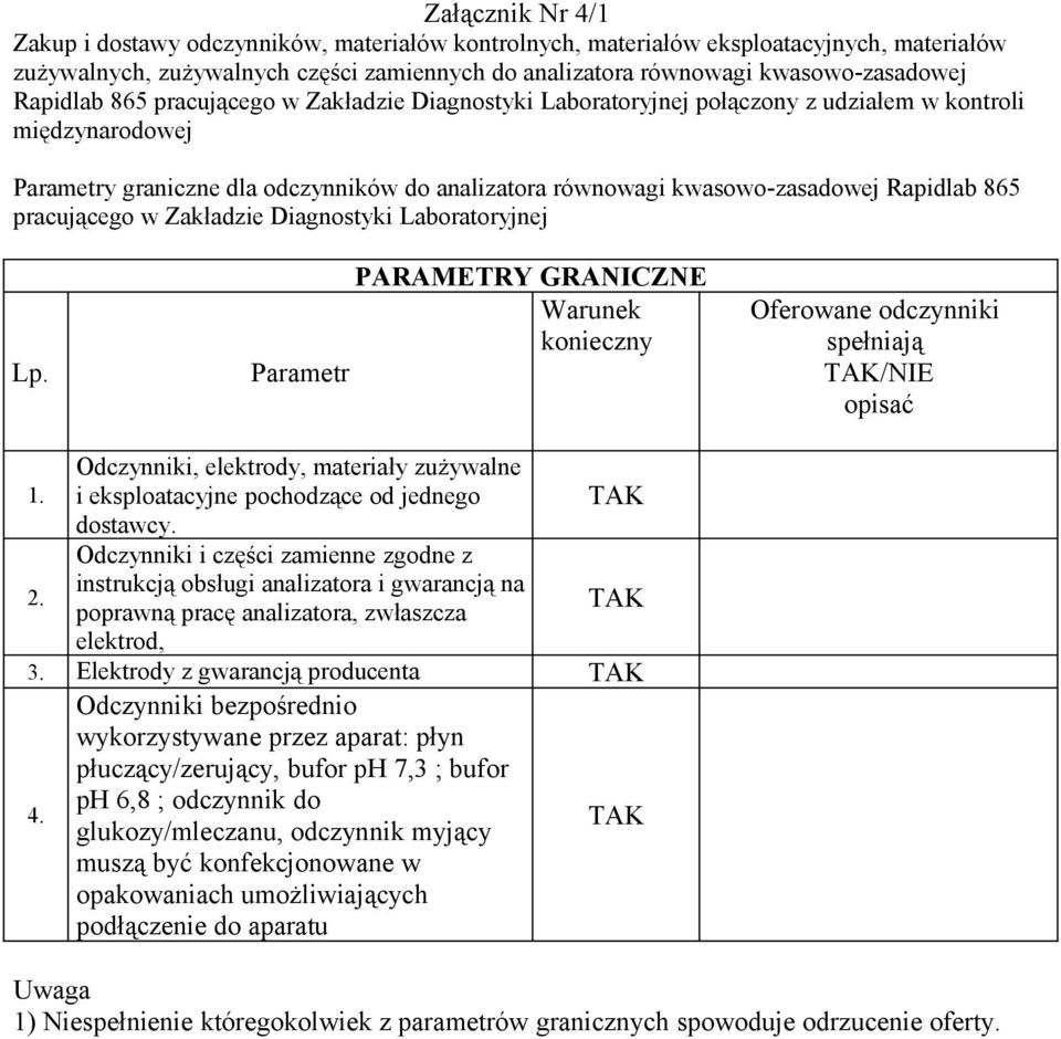 865 pracującego w Zakładzie Diagnostyki Laboratoryjnej PARAMETRY GRANICZNE Warunek konieczny Parametr Oferowane odczynniki spełniają TAK/NIE opisać Odczynniki, elektrody, materiały zużywalne i