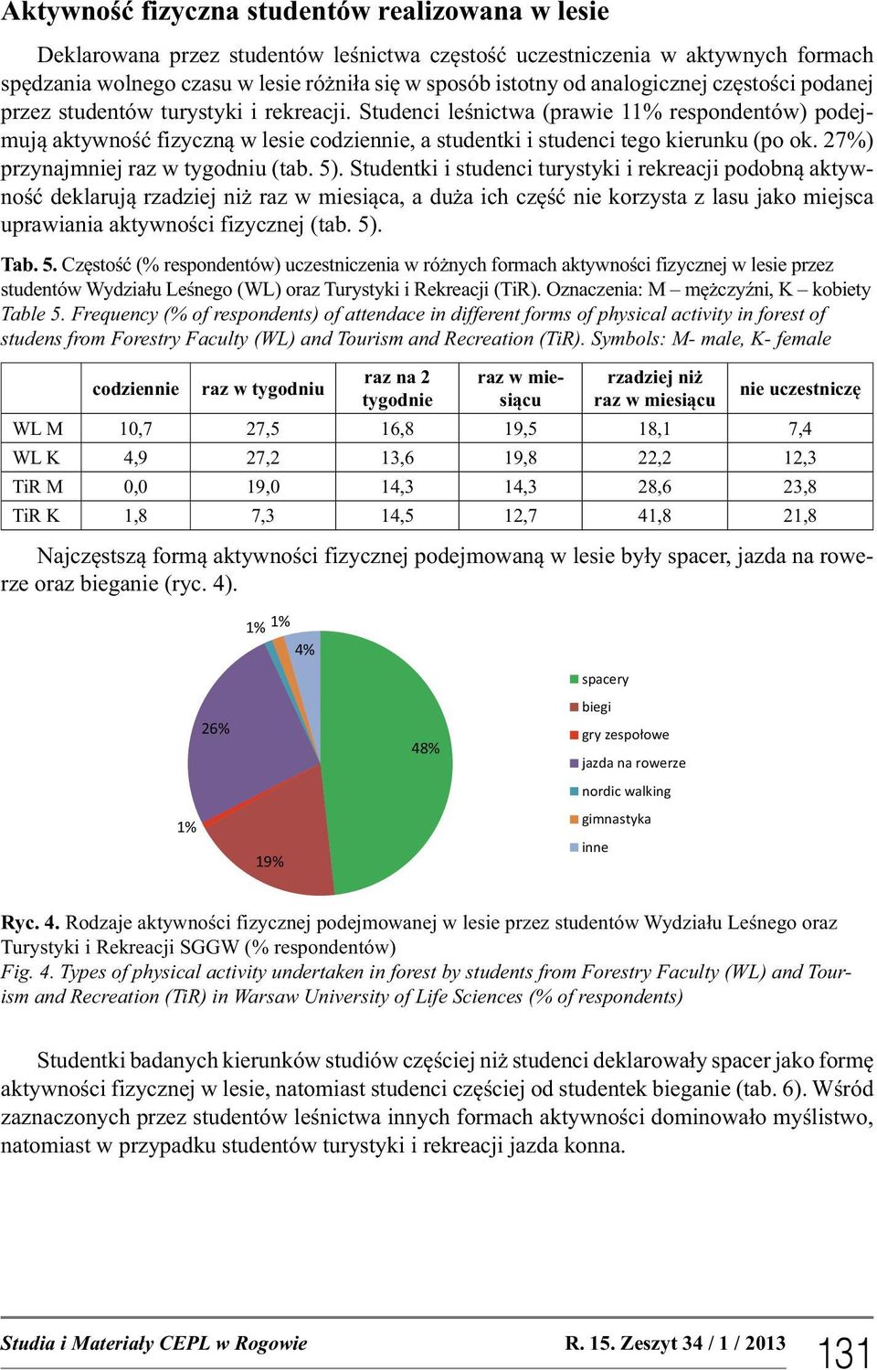 Studenci leśnictwa (prawie 11% respondentów) podejmują aktywność fizyczną w lesie codziennie, a studentki i studenci tego kierunku (po ok. 27%) przynajmniej raz w tygodniu (tab. 5).
