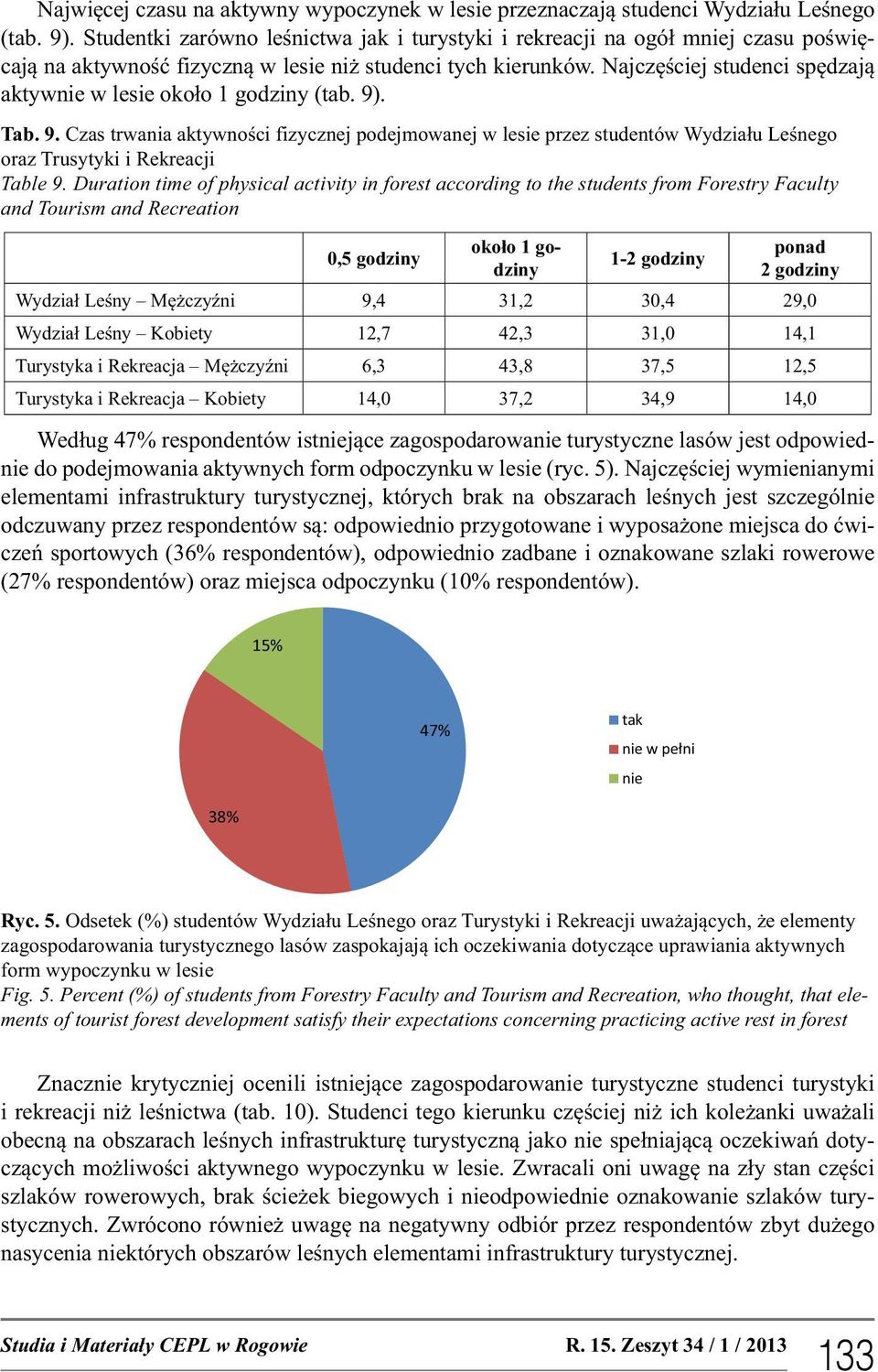 Najczęściej studenci spędzają aktywnie w lesie około 1 godziny (tab. 9). Tab. 9. Czas trwania aktywności fizycznej podejmowanej w lesie przez studentów Wydziału Leśnego oraz Trusytyki i Rekreacji Table 9.