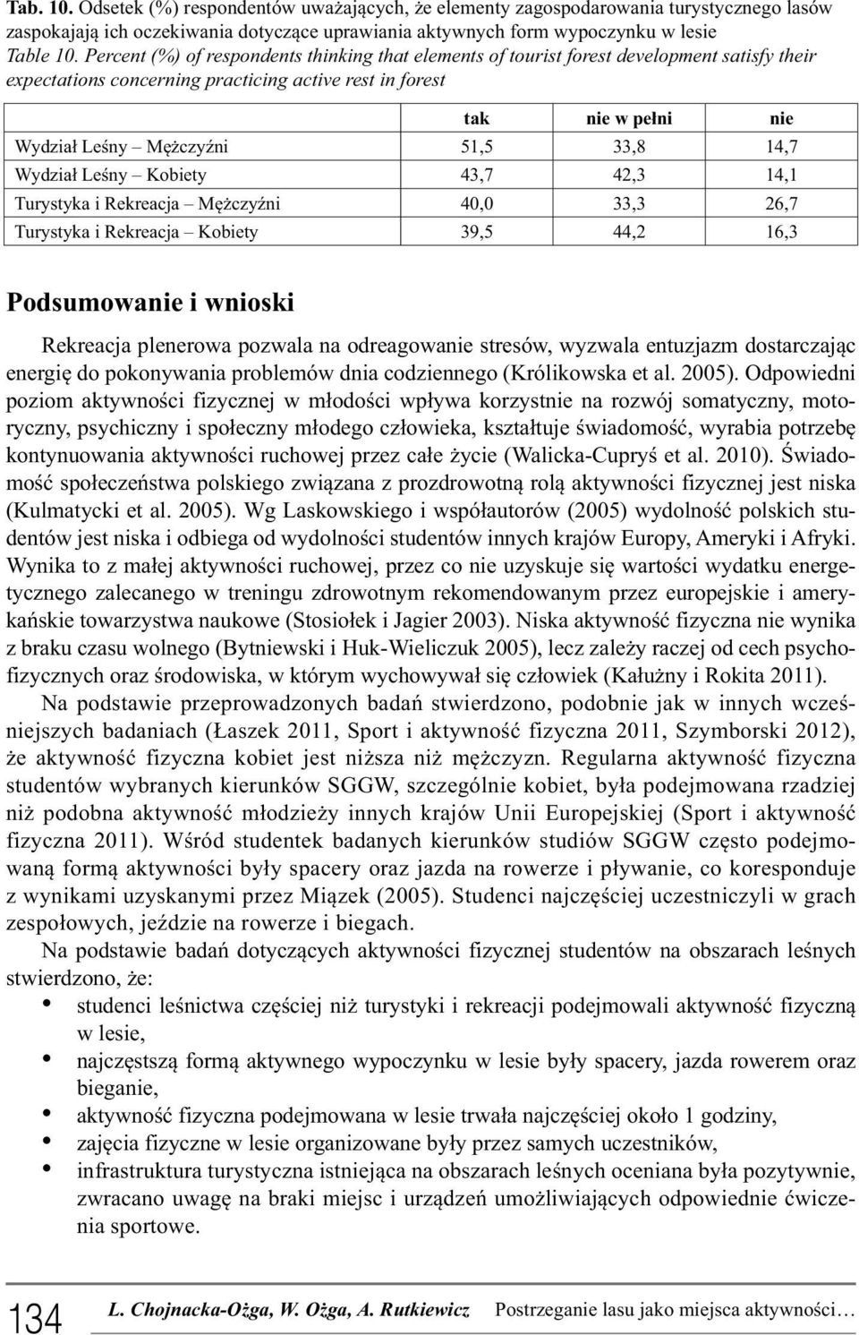 33,8 14,7 Wydział Leśny Kobiety 43,7 42,3 14,1 Turystyka i Rekreacja Mężczyźni 40,0 33,3 26,7 Turystyka i Rekreacja Kobiety 39,5 44,2 16,3 Podsumowanie i wnioski Rekreacja plenerowa pozwala na