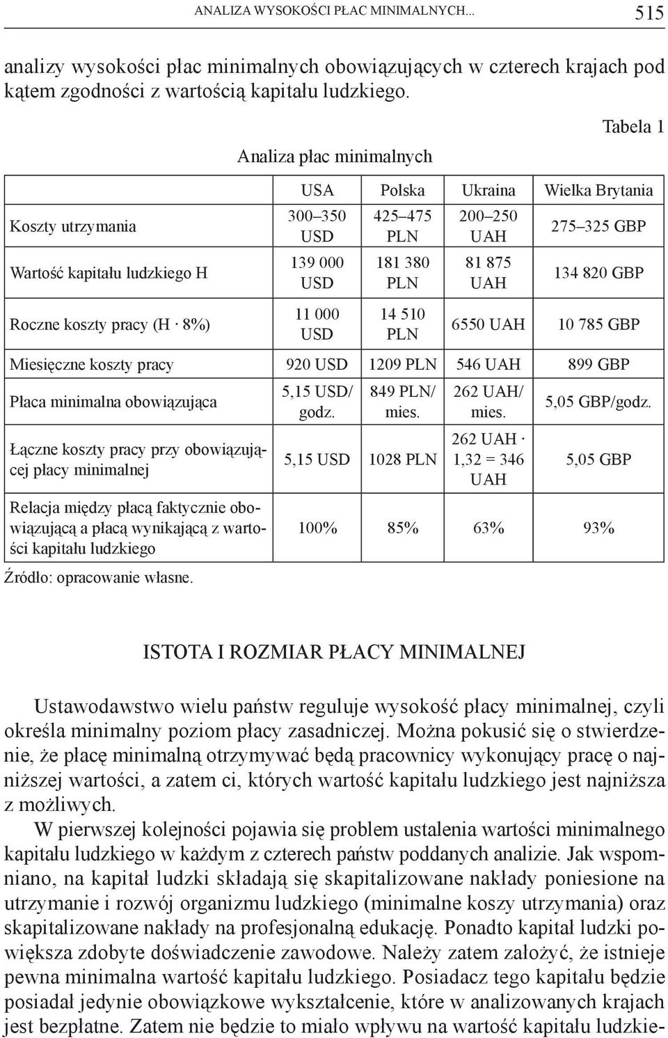 PLN 14 510 PLN 200 250 UAH 81 875 UAH 275 325 GBP 134 820 GBP 6550 UAH 10 785 GBP Miesięczne koszty pracy 920 USD 1209 PLN 546 UAH 899 GBP Płaca minimalna obowiązująca Łączne koszty pracy przy